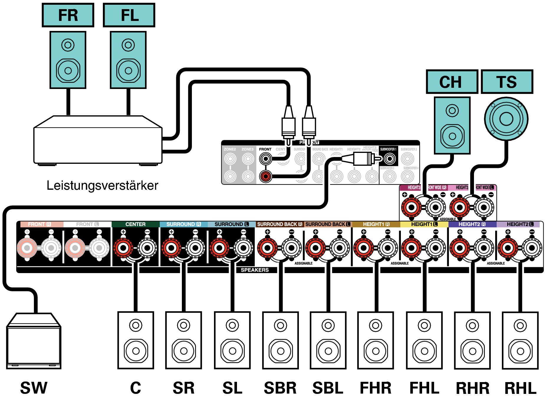 Conne SP 13.1 Auro X68E3